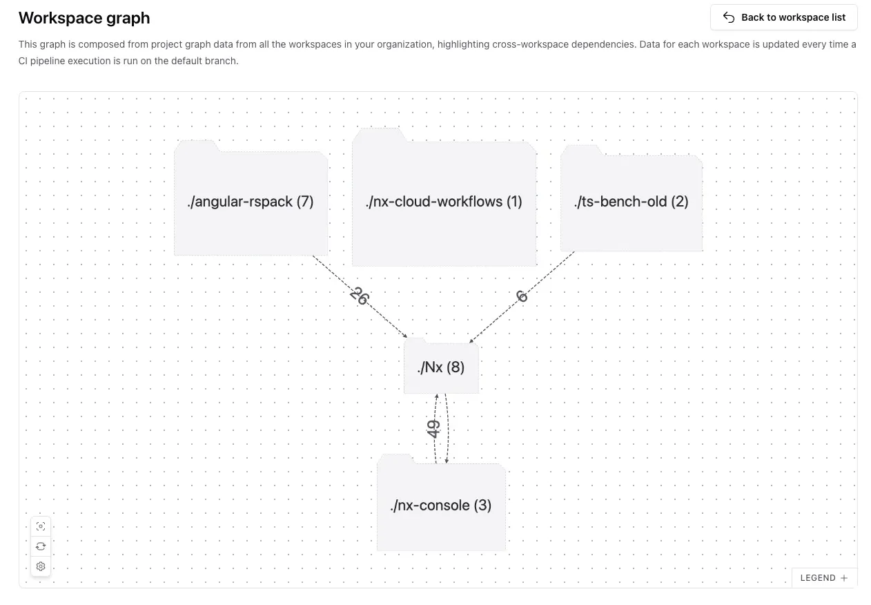 Polygraph Workspace Graph